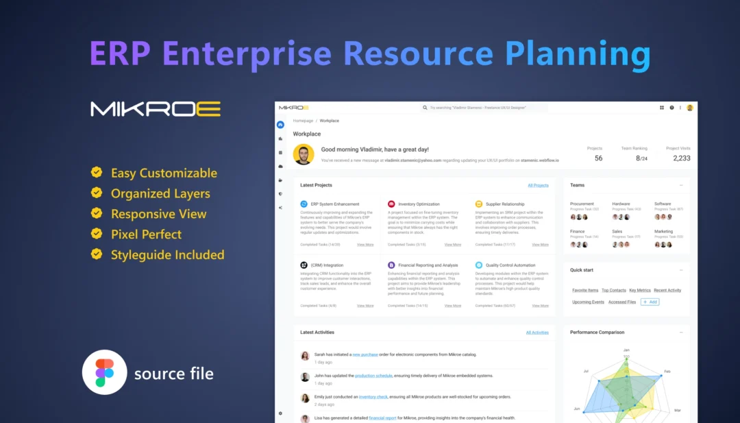 MikroERP – Enterprise Resource Planing