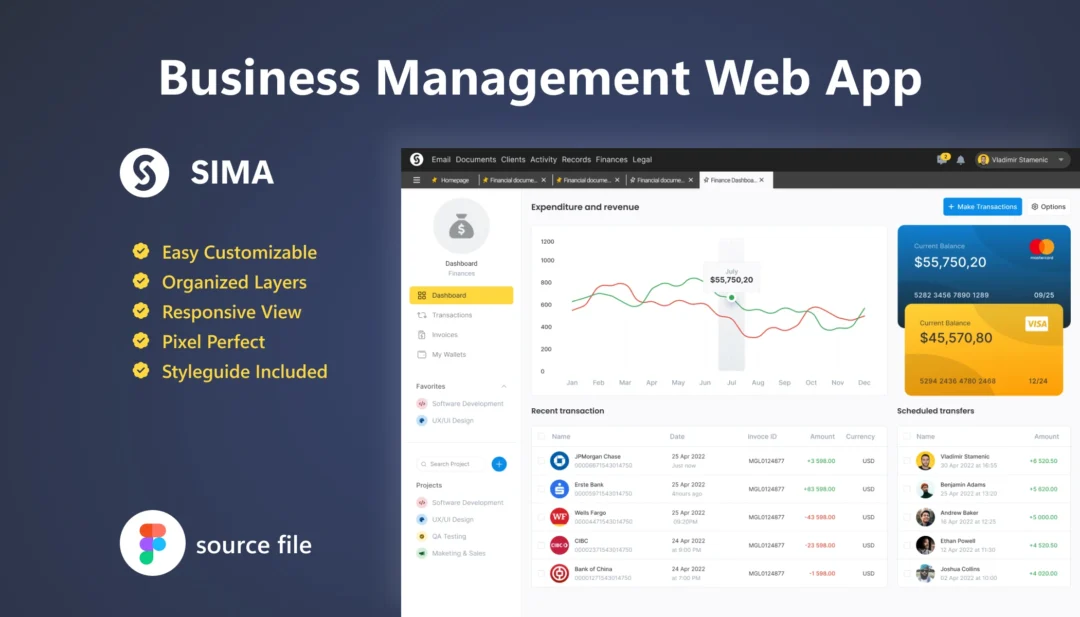 SIMA – Business Management WebApp